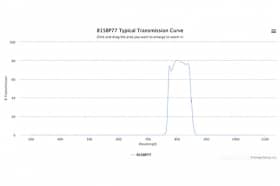 Полосовой оптический фильтр 815BP77