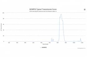Полосовой оптический фильтр 845BP50