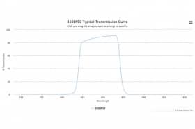 Полосовой оптический фильтр 850BP50