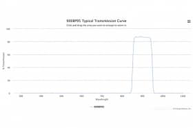 Полосовой оптический фильтр 900BP95
