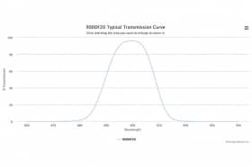Полосовой оптический фильтр 900DF20