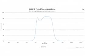 Полосовой оптический фильтр 940BP40
