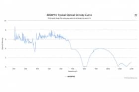 Полосовой оптический фильтр 805BP40