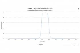 Полосовой оптический фильтр 806BP12