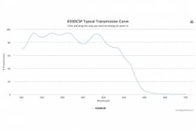 Дихроичный фильтр 650DCSP