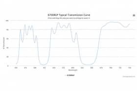 Дихроичный фильтр 670DRLP