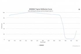 Дихроичный фильтр 690DRLP-W4912