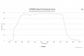 Дихроичный фильтр 770DRSP