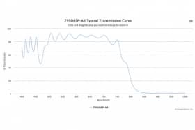 Дихроичный фильтр 795DRSP-AR-W4020