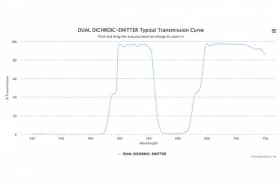 Дихроичный фильтр DUAL DICHROIC-EMITTER-W4460