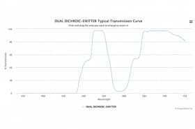 Дихроичный фильтр DUAL DICHROIC-EMITTER-W4632