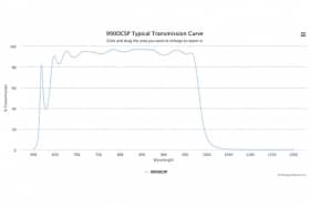 Коротковолновой оптический фильтр 990DCSP
