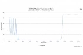Коротковолновой оптический фильтр 1085ALP