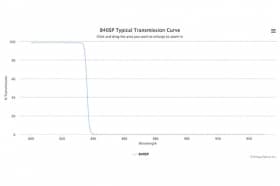 Коротковолновой оптический фильтр 840SP