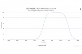 Коротковолновой оптический фильтр 1660 HSP/50.8
