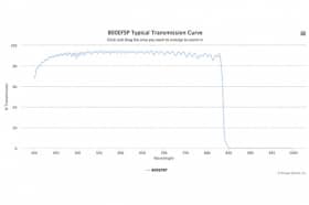 Коротковолновой оптический фильтр 800EFSP