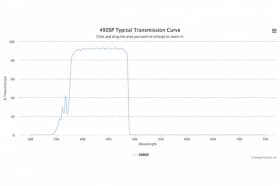 Коротковолновой оптический фильтр 490SP