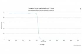 Коротковолновой оптический фильтр 791AESP W5032