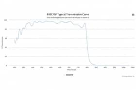 Коротковолновой оптический фильтр 800CFSP