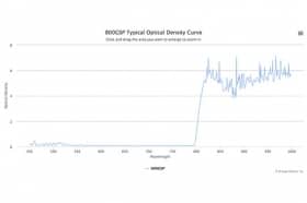 Коротковолновой оптический фильтр 800GSP