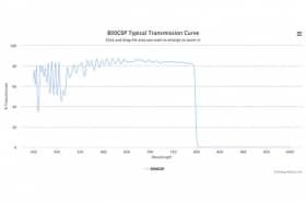 Коротковолновой оптический фильтр 800GSP