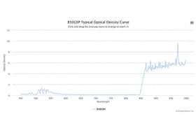 Коротковолновой оптический фильтр 850GSP
