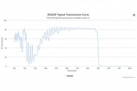 Коротковолновой оптический фильтр 850GSP