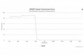Коротковолновой оптический фильтр 900ASP