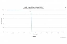 Коротковолновой оптический фильтр 960SP