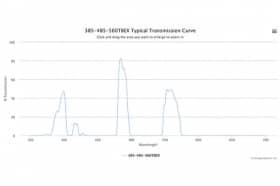 Трехполосные оптические фильтры 385-485-560TBEX-1057