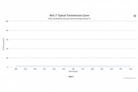 Оптический фильтр нейтральной плотности ND1.7