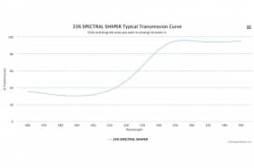 Спектральный оптический фильтр W6282