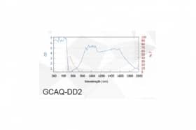 Защитные очки от лазерного излучения GCAQ