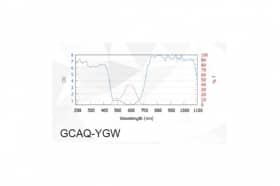 Защитные очки от лазерного излучения GCAQ