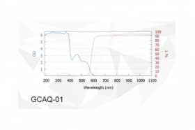 Защитные очки от лазерного излучения GCAQ