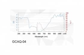 Защитные очки от лазерного излучения GCAQ