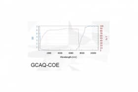 Защитные очки от лазерного излучения GCAQ