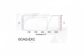 Защитные очки от лазерного излучения GCAQ