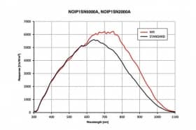 Промышленная видеокамера, модель Mars 6000-18GM/GC