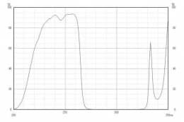 Коротковолновой фильтр XUS0265/ UV 265nm