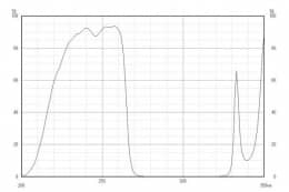 Коротковолновой фильтр XUS0265/ UV 265nm
