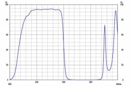 Коротковолновой фильтр ZUS0300/ UV 300nm