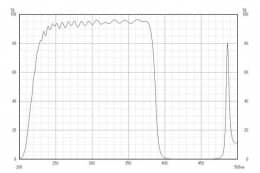 Коротковолновой фильтр ZUS0385/ UV 385nm