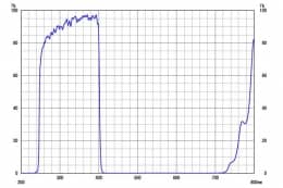 Коротковолновой фильтр XUV0400/ UV 400nm (Blocking Range ~ 700nm)