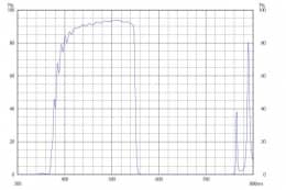 Коротковолновой фильтр XVS0550/ VIS 550nm