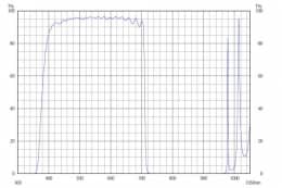 Коротковолновой фильтр ZVS0710/ VIS 710nm