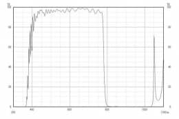 Коротковолновой фильтр ZIS0780/ IR 780nm