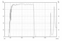 Коротковолновой фильтр XIS0810/ IR 810nm