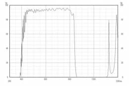 Коротковолновой фильтр ZIS0840/ IR 840nm