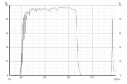 Коротковолновой фильтр XIS0870/ IR 870nm